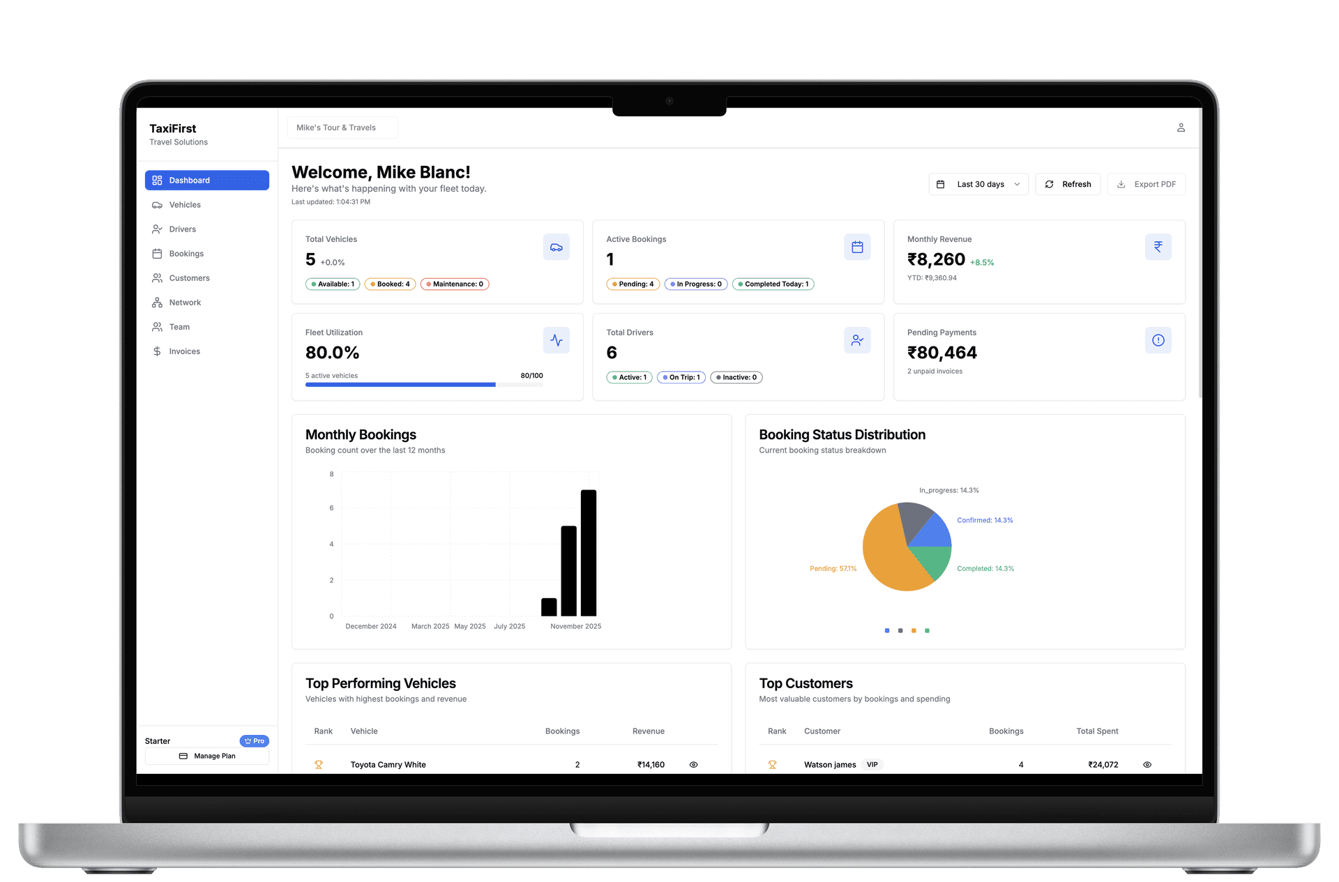 TaxiFirst fleet management dashboard showing vehicle tracking, driver management, and booking analytics for taxi operators